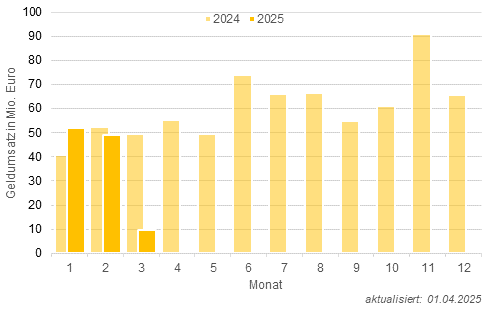 bochum chart2