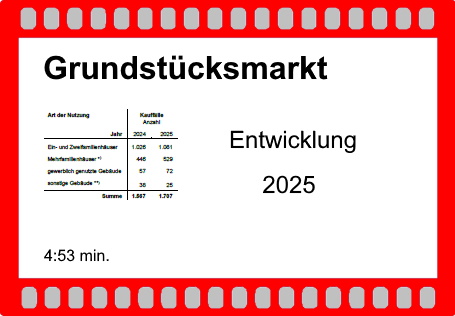 GARS Video aktuell GMB2025