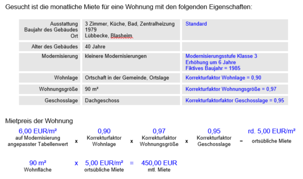 MiLu Mieten 2021 Berechnung