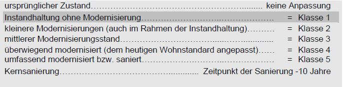 Einstufung der Modernisierung