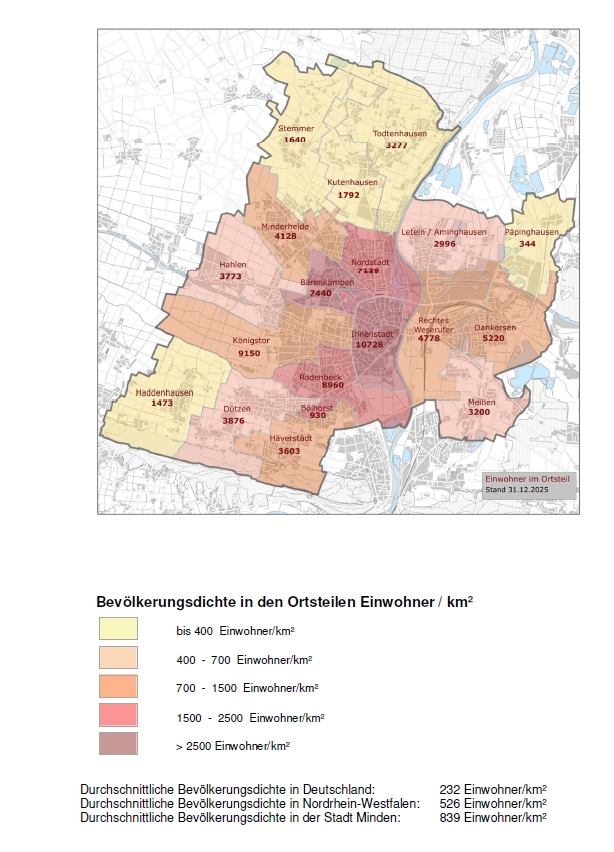 Bevölkerungsdichte 2025