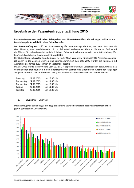 wuppertal passantenfrequenzzaehlung 2015 deckblatt